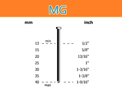 Punti metallici MG/15